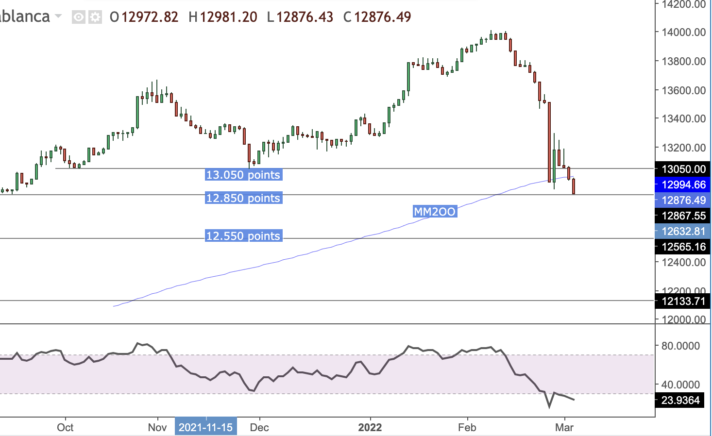 bourse analyse technique analyse graphique